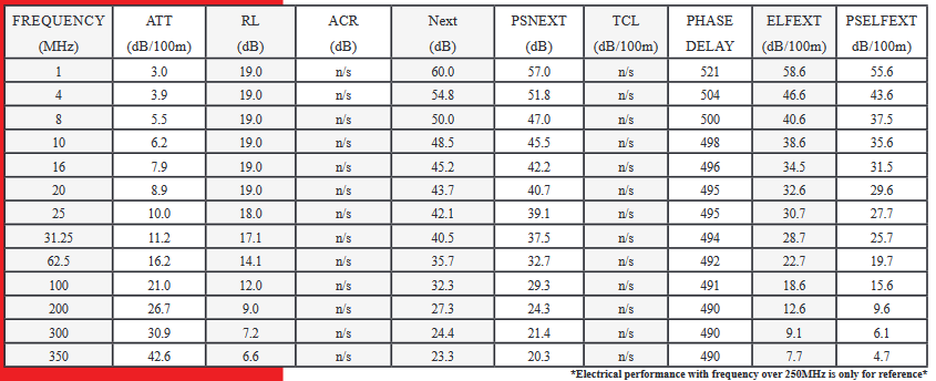 5ECMR2425RG - Cat5E Cable, UTP, 24AWG/25PR, CMR-Rated, 1000' Wood Reel, Gray - Image 5