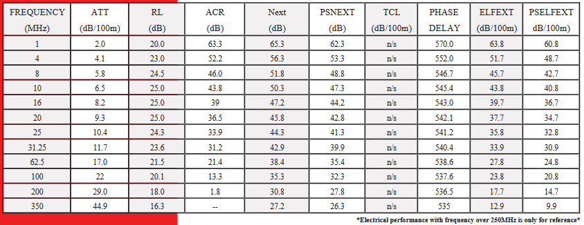 5ECMP244BX - CAT5E Cable, Plenum Rated, 350MHz., 4 Pair/24 AWG, 1000' - Image 6